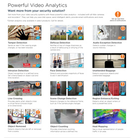 Powerful Video Analytics in  Henderson,  NC